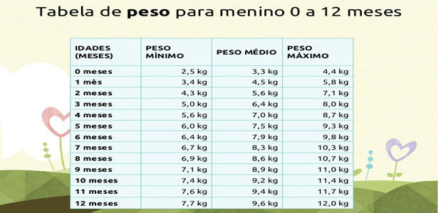 tabela peso e altura do bebê 1