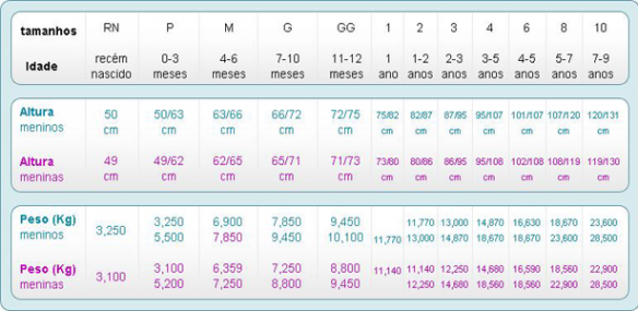 Tabela Peso E Altura Do Bebe Pediatra Virtual