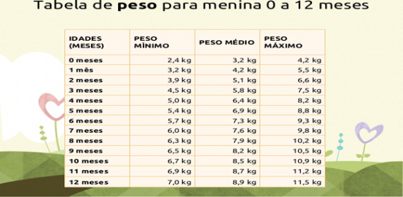 tabela-peso-e-altura-bebe-1 - Pediatra Virtual