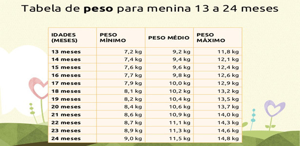 tabela peso e altura do bebê 2